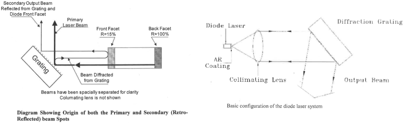 ../_images/ExternalCavity.png